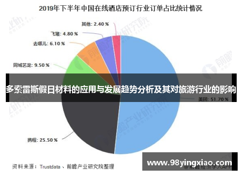 多索雷斯假日材料的应用与发展趋势分析及其对旅游行业的影响